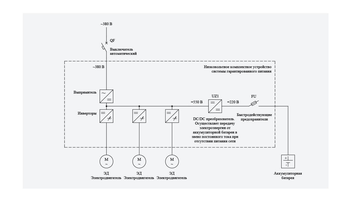 Бесперебойное питание группового электропривода с «общей шиной постоянного тока»