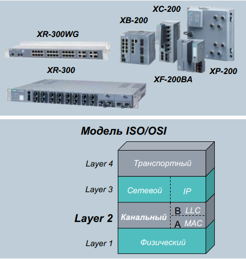 X-200, XB-200, XC-200, XF-200, XF-200BA, XP-200, X-300, XR-300,XR-300WG, XM-400, XR-500.png