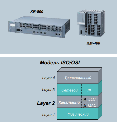 XM-400, XR-500