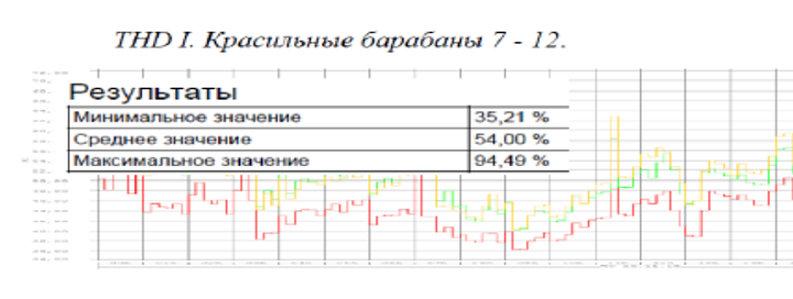 Инструменты анализа GridVis