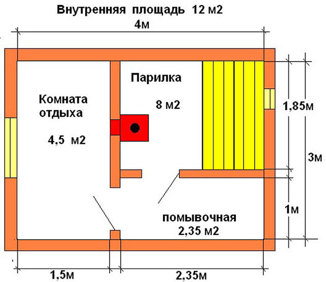 Выбор кабеля для сауны