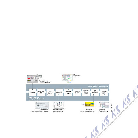 обновления пакетов данных для pcs 7 6es76515af170ce5