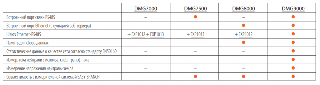 сравнительная таблица СЕРИЯ DMG.png