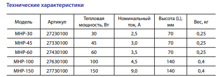 Нагреватели шкафные MEGE Cool