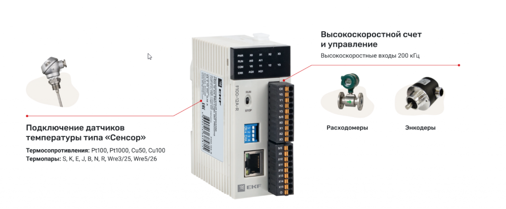 Программируемые логические контроллеры PRO-Logic