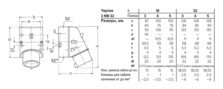 2 MB 32.png 2 MB 32.png