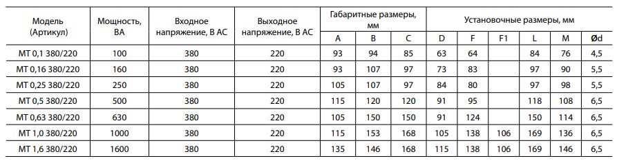 380В-220В .png