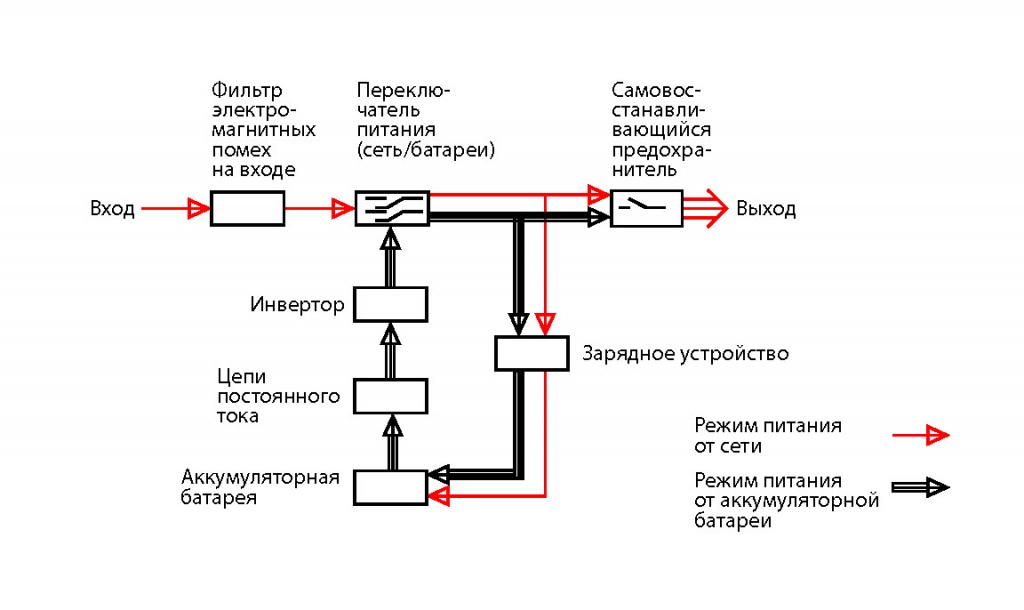 Блок-схема устройства