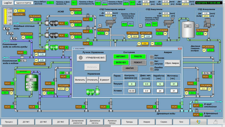 Программное управление технологическими процессами. Программное управление технологическими процессами. Программное управление технологическими процессами. Арм асу тп 1квт 230v. Системы управления технологическими процессами (асу тп, scada системы).