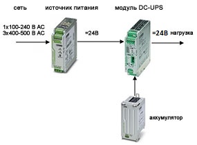 Способ соединения - Источник питания + ИБП + аккумулятор