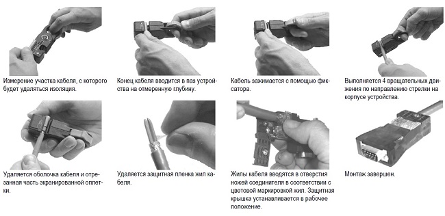 Монтаж кабеля Profibus