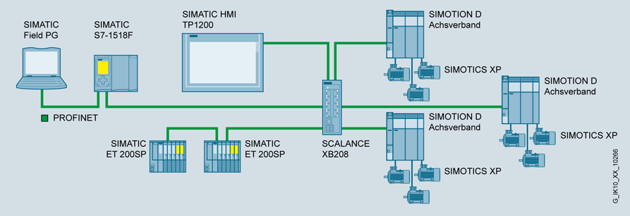 SCALANCE XB208 схема сети