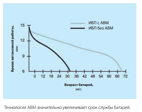 Технология ABM