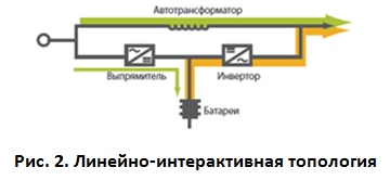 Линейно-интерактивная топология