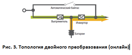 Топология двойного преобразования