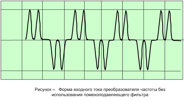 Форма входного тока преобразователя частоты без использования помехоподовляющего фильтра