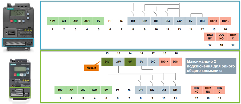 Частотный преобразователь Sinamics V20 имеет удвоенное количество 24V и 0V клемм