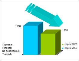 Снижение затрат с кондиционерами Pfannenberg