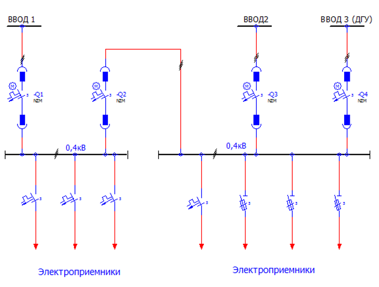 Схема вводно-распределительного устройства с функцией автоматического включения резерва