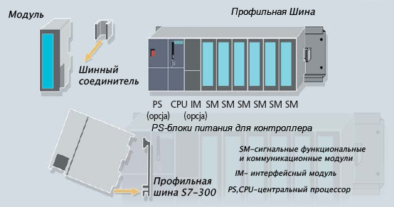 Программируемый контроллер SIMATIC S7-300