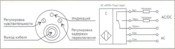 Вид на датчик ВБЕ-Ц30-96У-2273-ЛГ.02 со стороны кабеля и схема подключения
