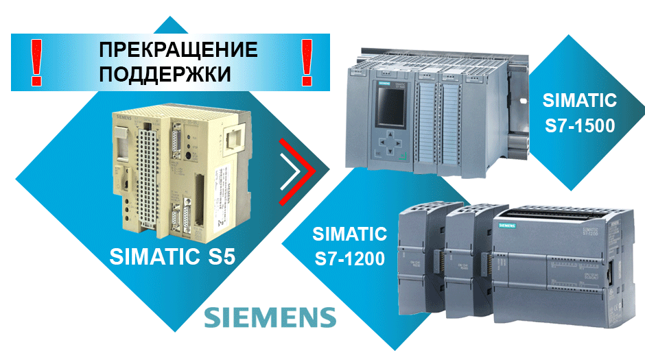 Siemens прекращает поддержку контроллеров SIMATIC S5