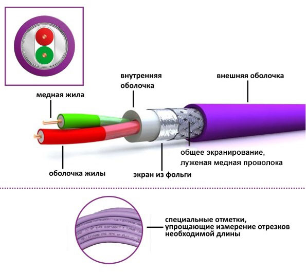 Siemens Profibus