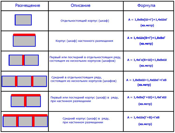 Определение излучающей поверхности шкафа