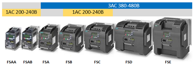 Siemens Sinamics V20 - типоразмеры частотных преобразователей (частотников) Сименс