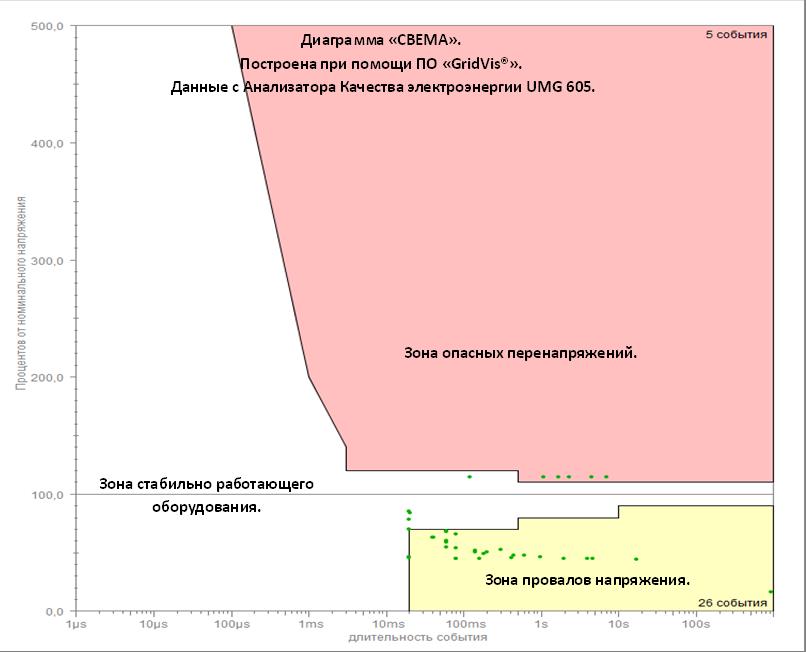 Диаграмма СВЕМА