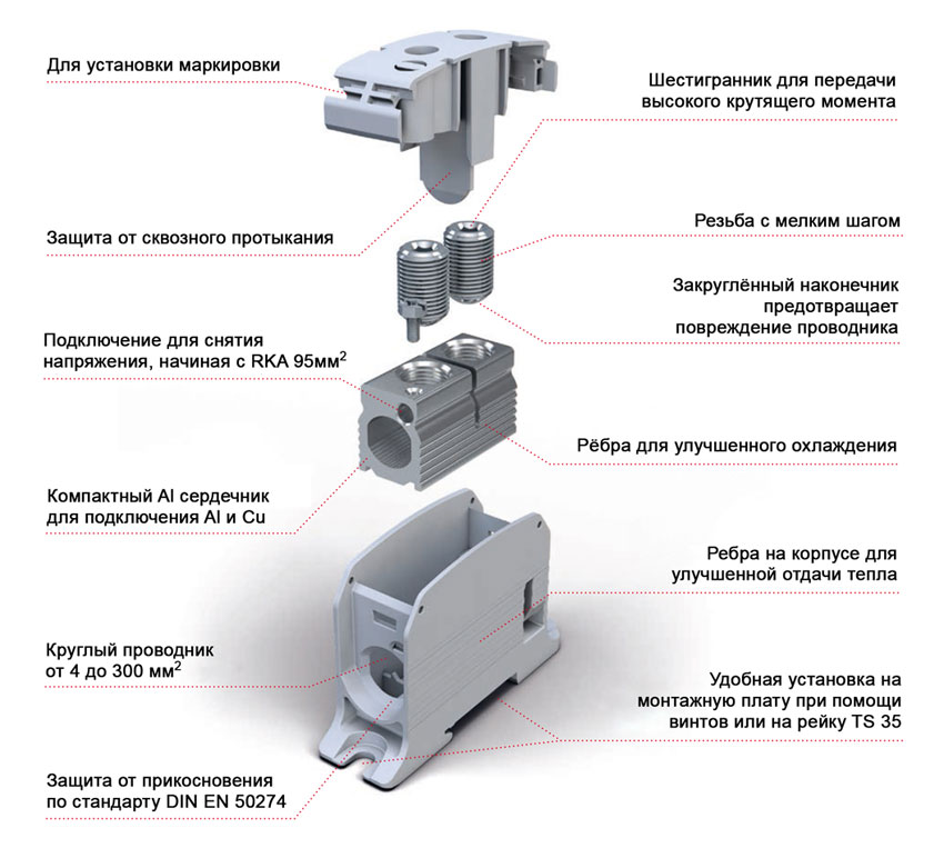 Силовые Клеммы HORA RKA