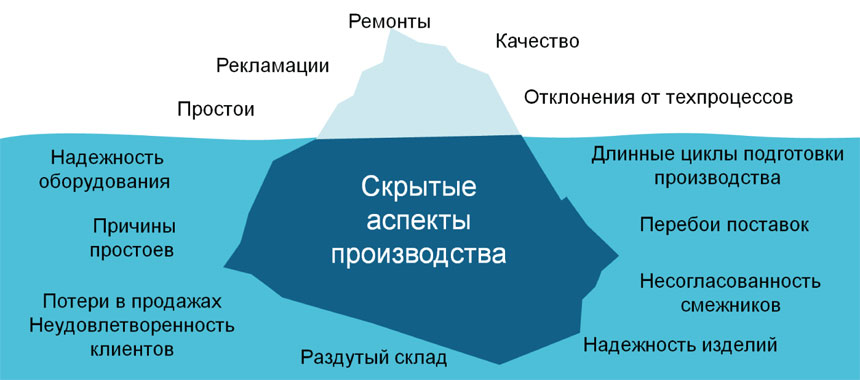 Скрытые аспекты производства