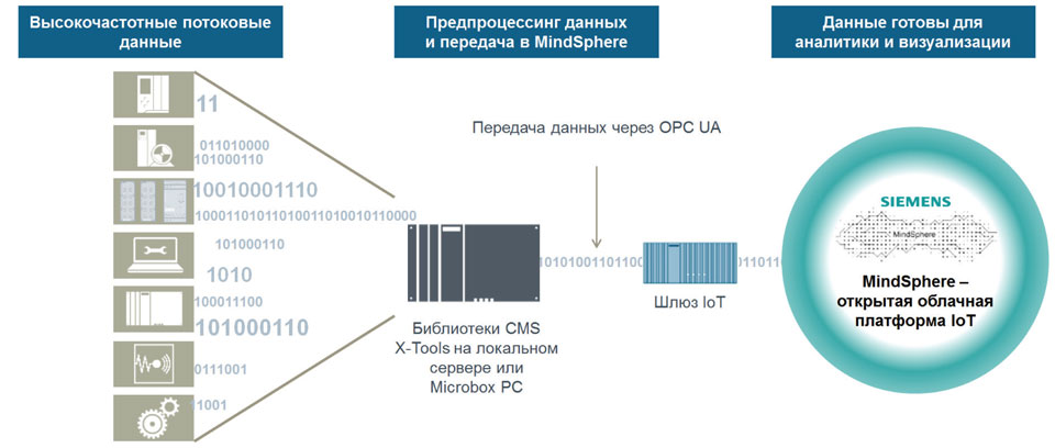 Возможности Fleet Manager