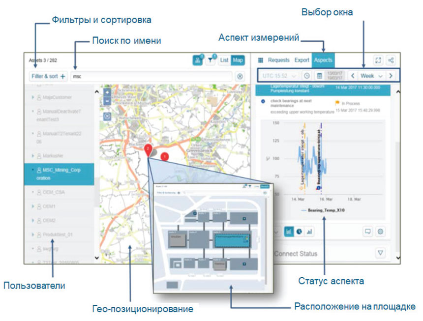 Статус работы станков в приложении Manage MyMachines