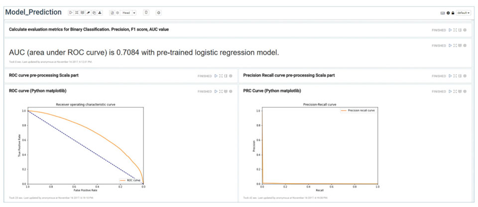 Создание прогностических моделей в модуле Predictive Learning