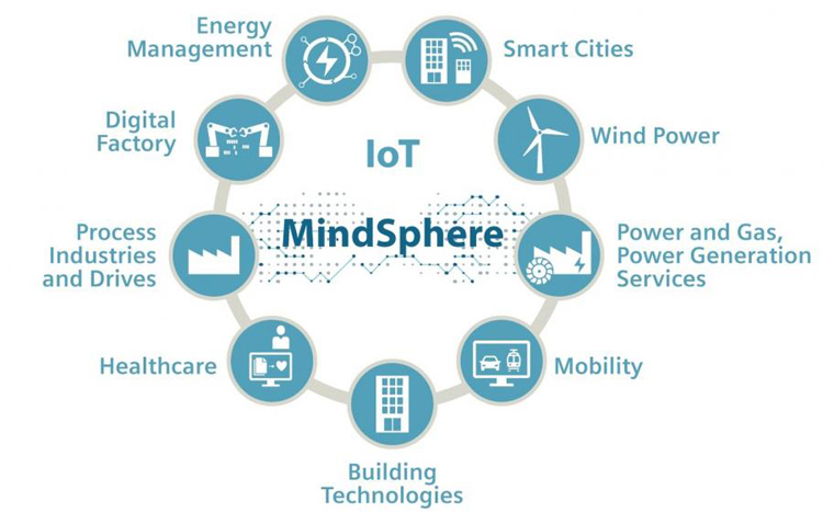 Роль открытой ОС IIoT MindSphere в цифровой трансформации промышленных предприятий