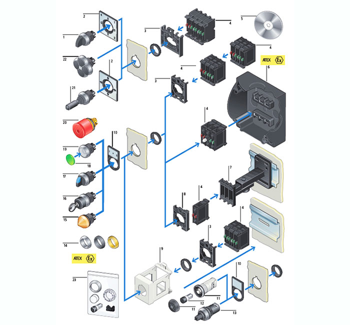 Приборы управления и сигнализации RMQ-Titan