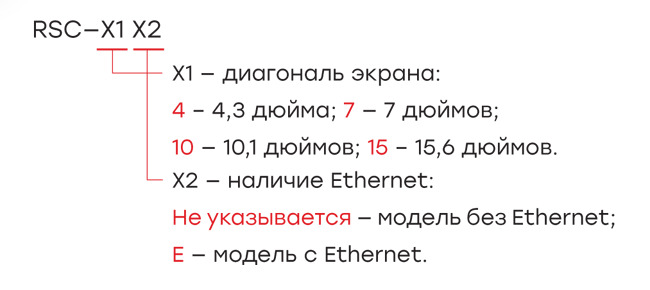 Расшифровка и обозначения сенсорных панелей оператора EKF PRO-Screen RSC-7E и RSC-10E