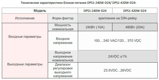 Таблица-DPS