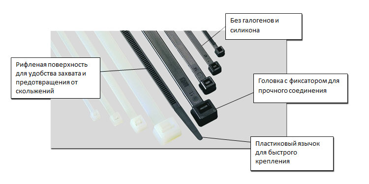 Кабельные стяжки Helukabel серии T