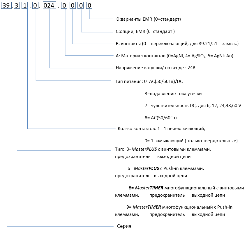 Формирование заказного кода электромагнитных реле серии 39