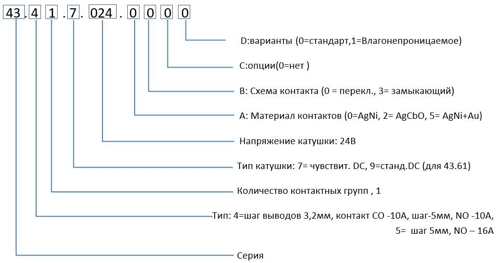 Формирование заказного кода реле Finder 43