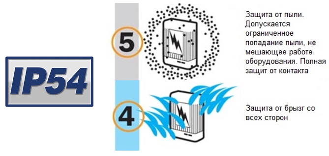 ИБП Eaton 9PHD изготавливается со степенями защиты IP23, IP33, IP54