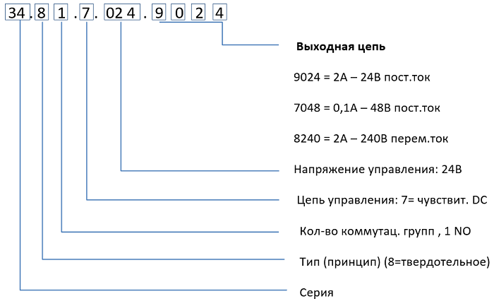 Формирование заказных кодов твердотельных реле (SSR)