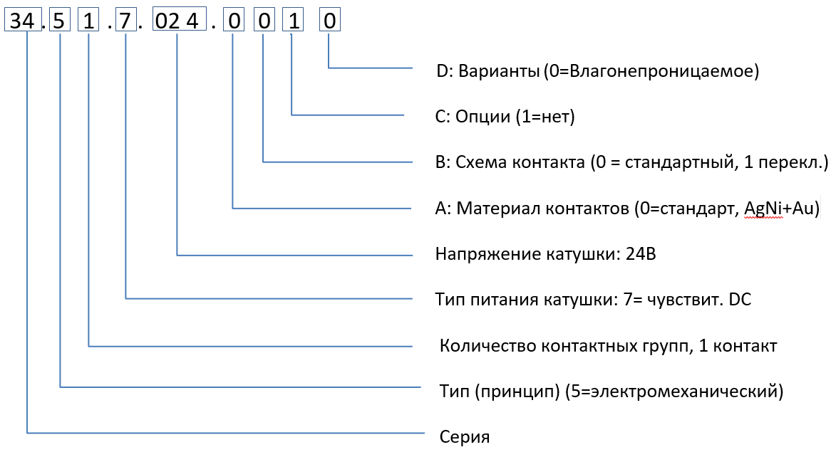 Формирование заказных кодов электромеханических реле (EMR)