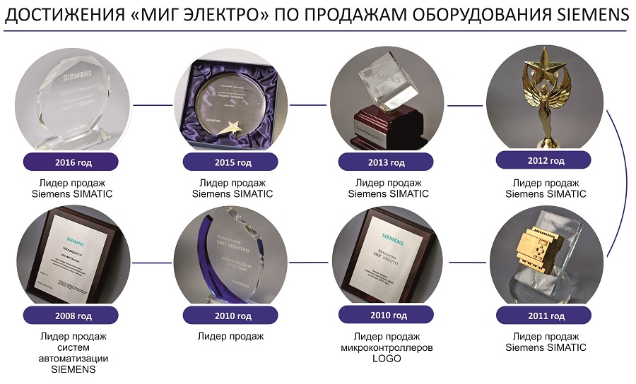Компания «МИГ Электро» получила статус Approved Partner Siemens Компания «МИГ Электро» получила статус Approved Partner Siemens